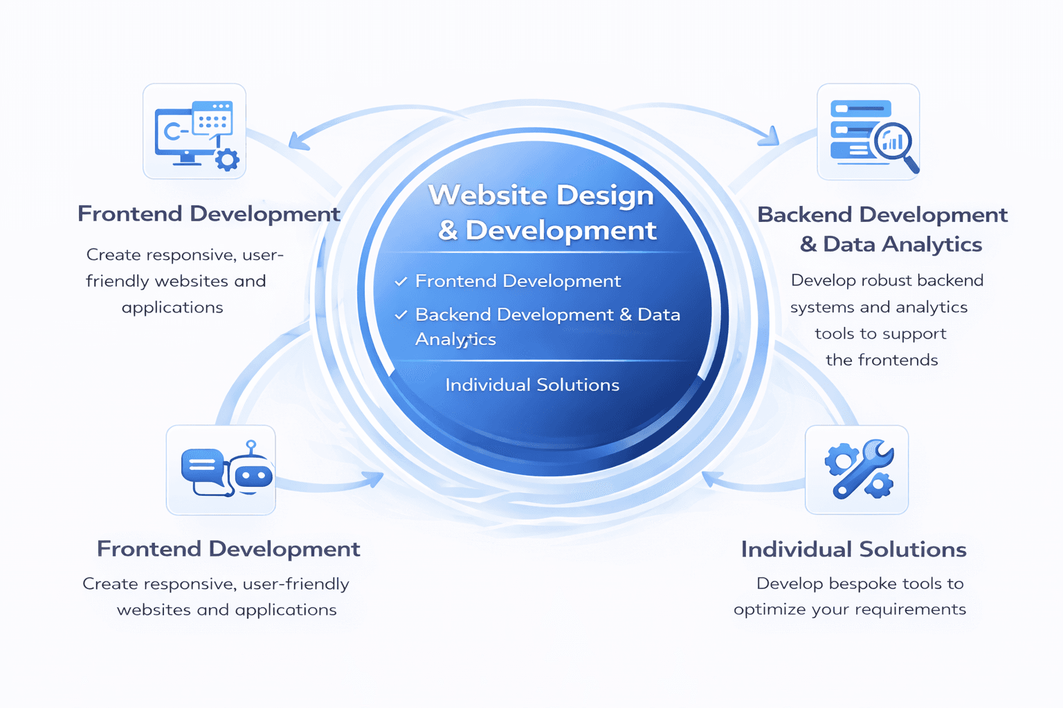 Our digital services diagram